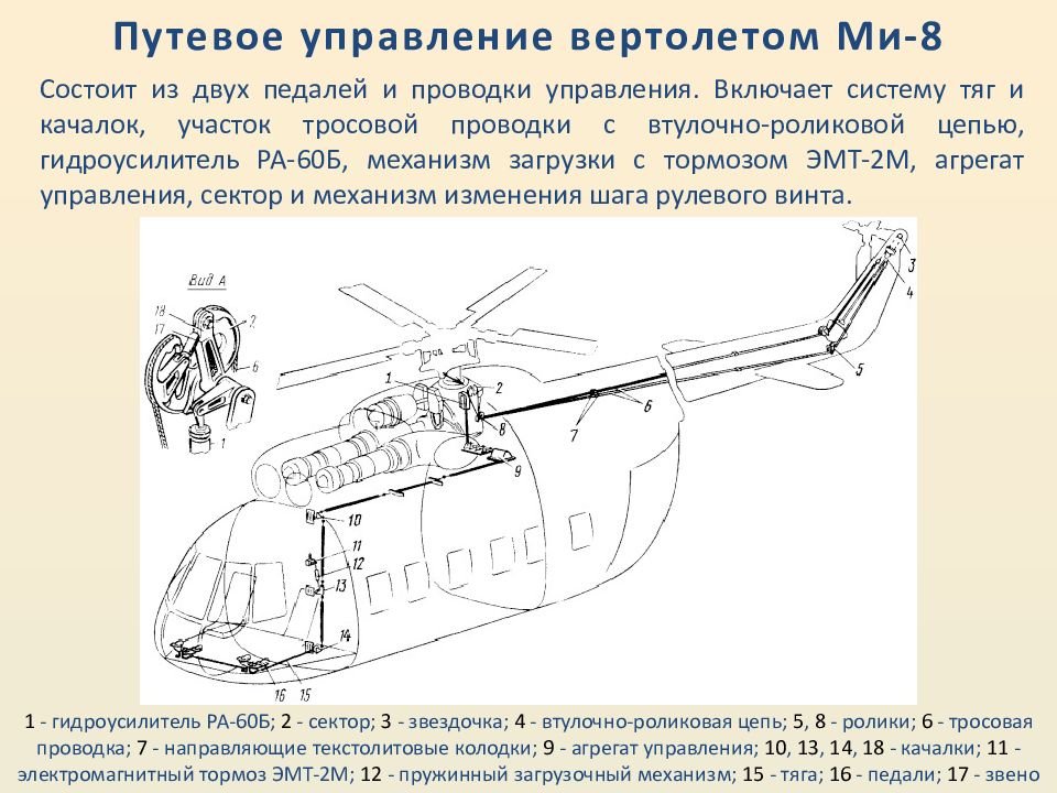 Карта смазки ми 8