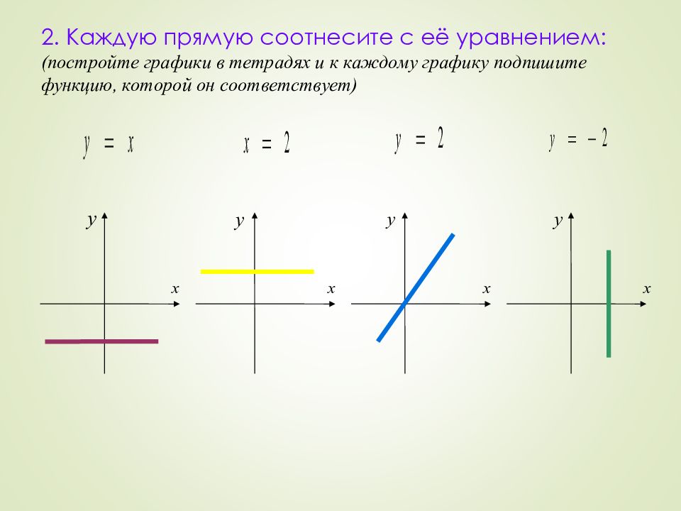 Функции соответствует график