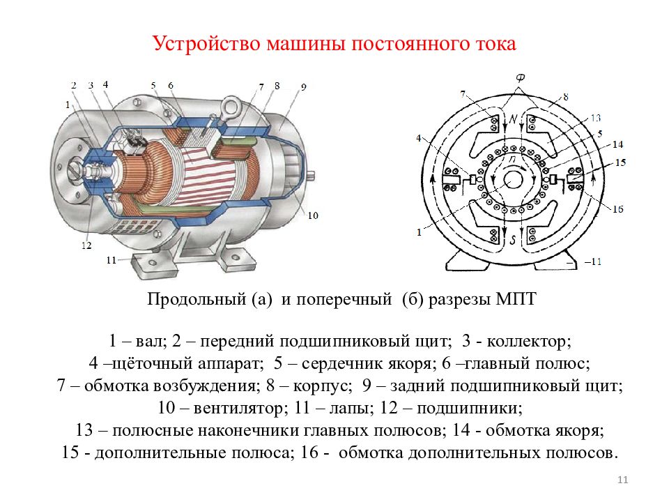 Машины переменного тока презентация