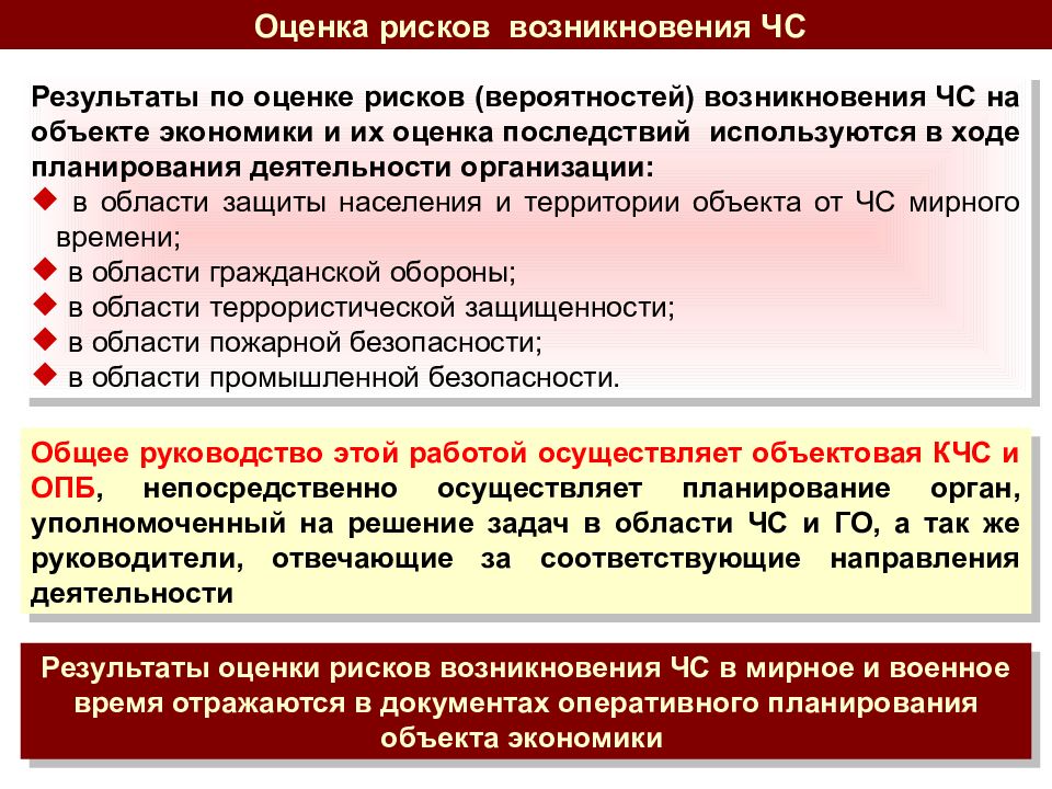 Оценка рисков возникновения ЧС. Оценка вероятности возникновения риска. Области возникновения рисков. Оценка экономических рисков.