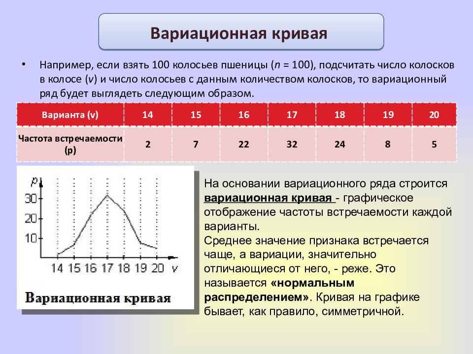 В зависимости от типа экспериментального плана выделяют четыре основных типа anova