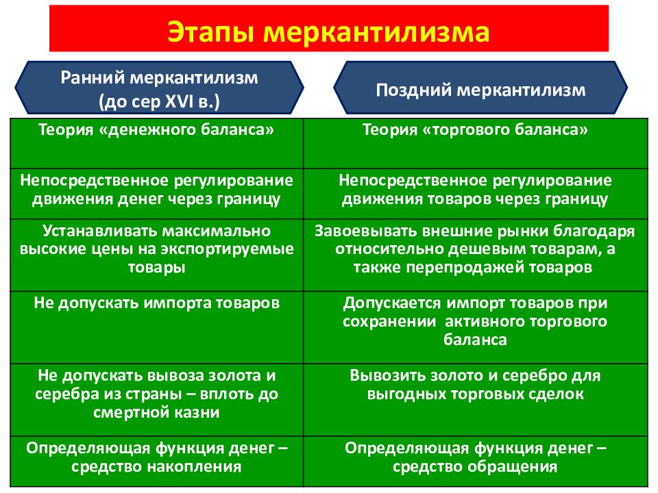 В социальном плане западная цивилизация отождествляется с эпохой становления производства какого