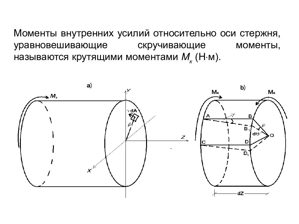 Момент мк. Внутренние усилия в поперечных сечениях стержня. Внутренние усилия. Указать внутренние Размеры относительно осей.