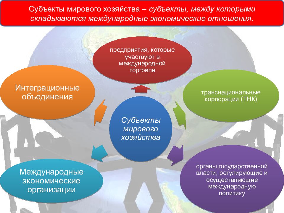 Значение мирового хозяйства. Субъекты мирового хозяйства. Субъекты мировой экономики. К основным субъектам мирового хозяйства относятся:. Характеристика субъектов мирового хозяйства.