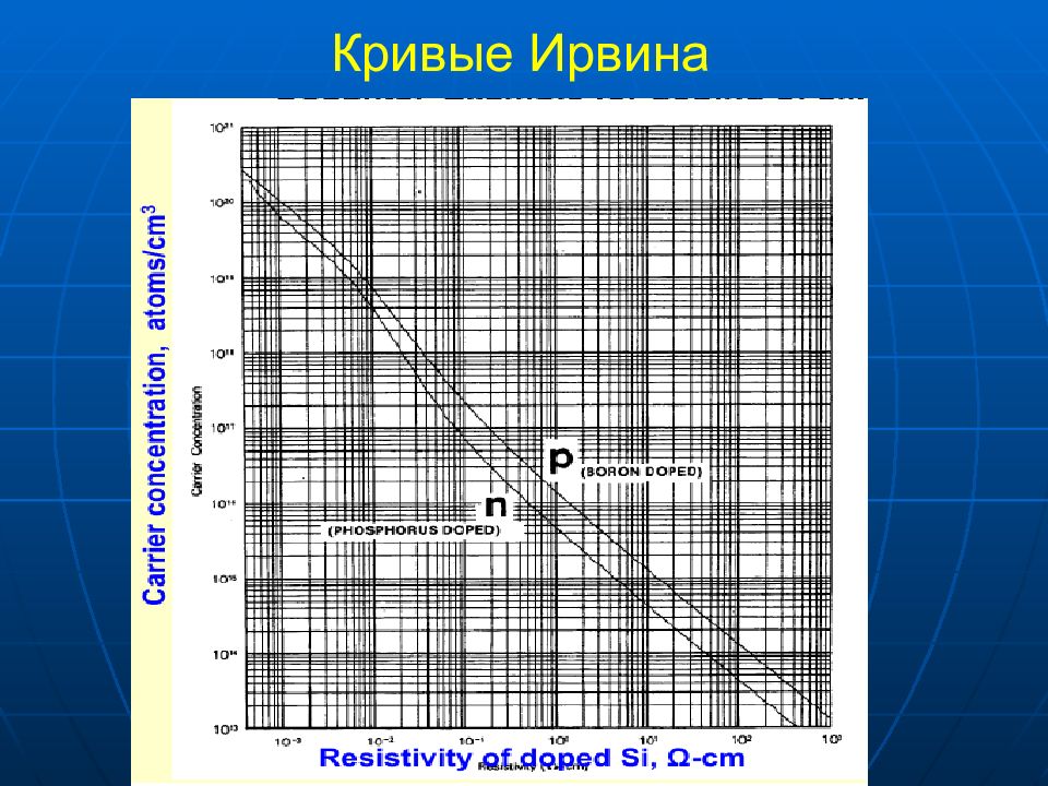 Кривые Ирвина