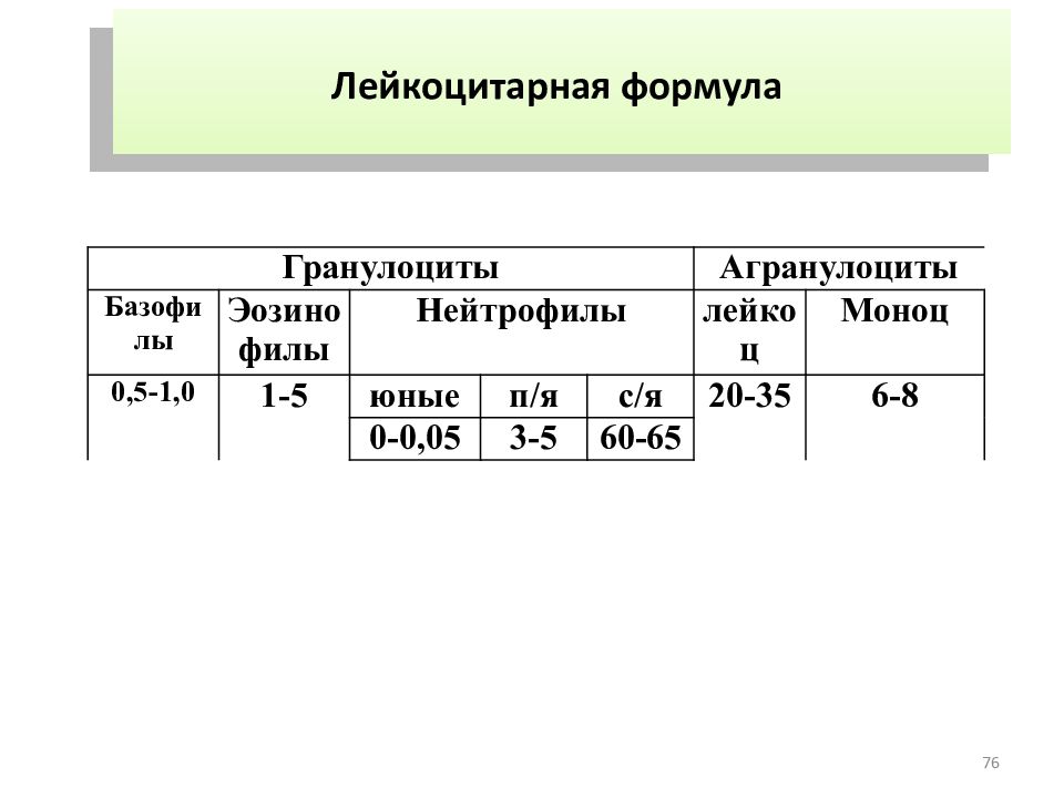 Лейкоцитарная формула это. Лейкоцитарная формула КРС норма. ХМЛ лейкоцитарная формула. Абсолютные показатели лейкоцитарной формулы. Лейкоцитарная формула нейтрофилы.