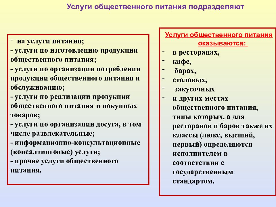 Требования к услугам. Требования к предприятиям общественного питания. Услуги предприятие общ питания. Цели предприятия общественного питания. Задачи предприятия общественного питания.