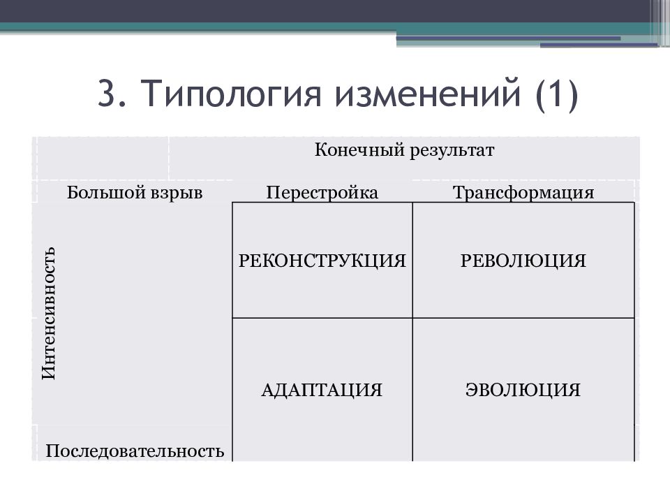 Типология 1. Типология изменений. Типология изменений в организации. Типология организационных изменений. Типология и классификация организационных изменений.