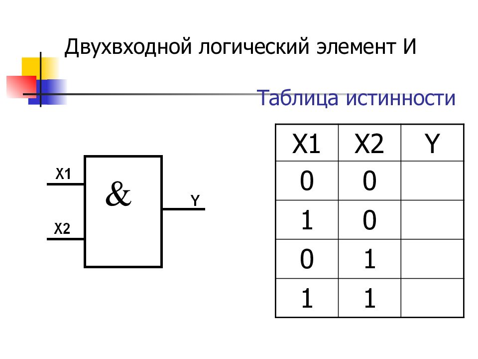 Логический элемент на рисунке реализует логическую операцию