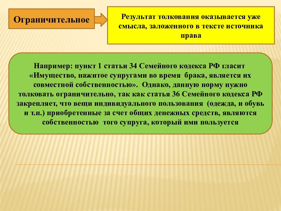 Толкование. Ограничительное толкование права. Примеры ограничительного толкования права. Ограничительное толкование пример. Пример ограничительного толкования норм права.