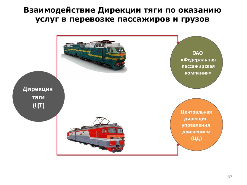 Культура безопасности движения в оао ржд презентация