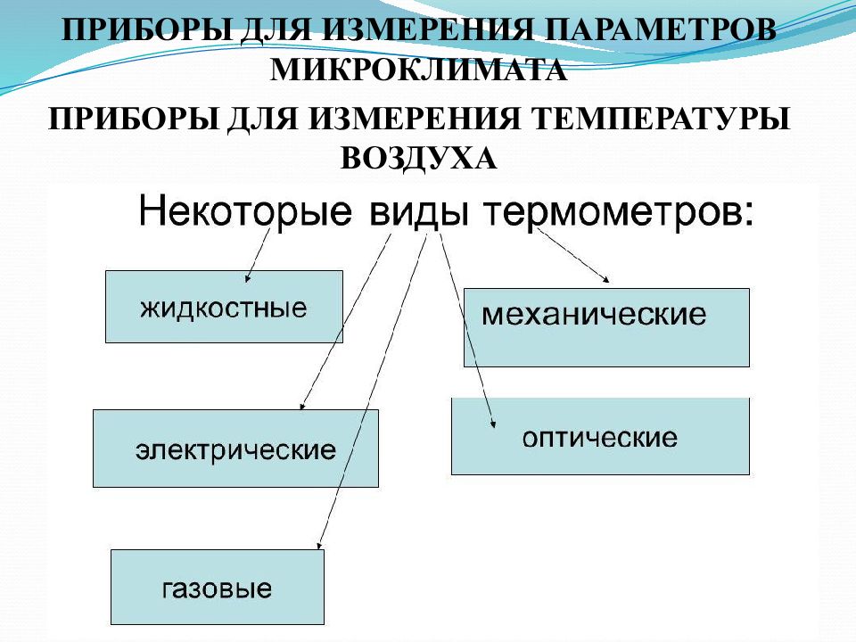 Микроклимат картинки для презентации