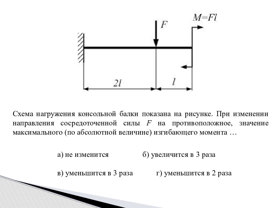 Схема нагружения стержня показана на рисунке максимальное нормальное напряжение возникает в точке