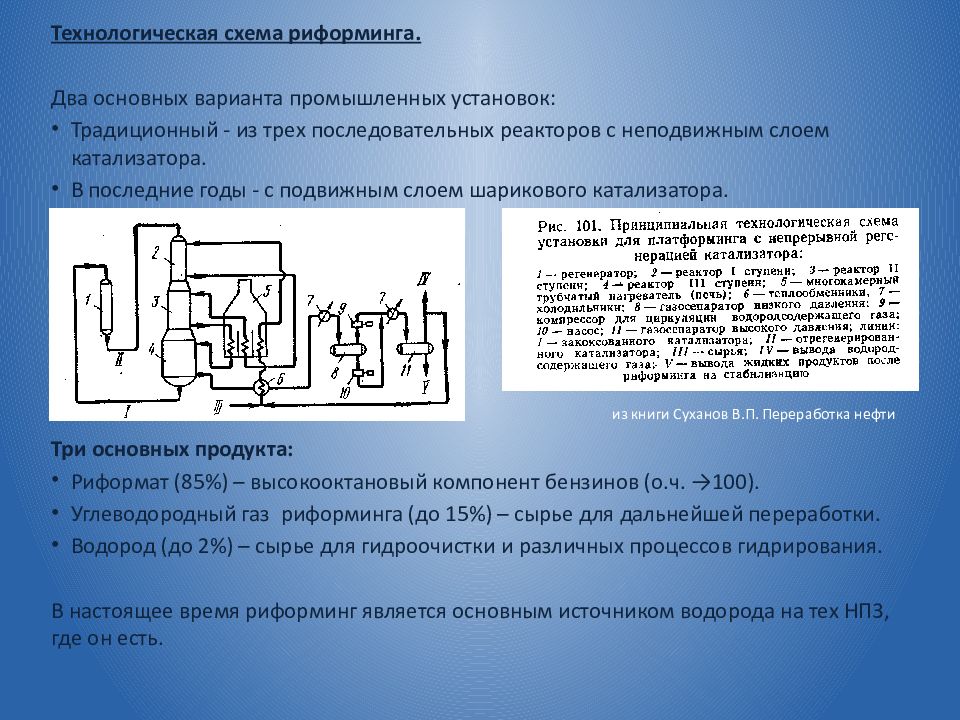 Основные процессы химической технологии