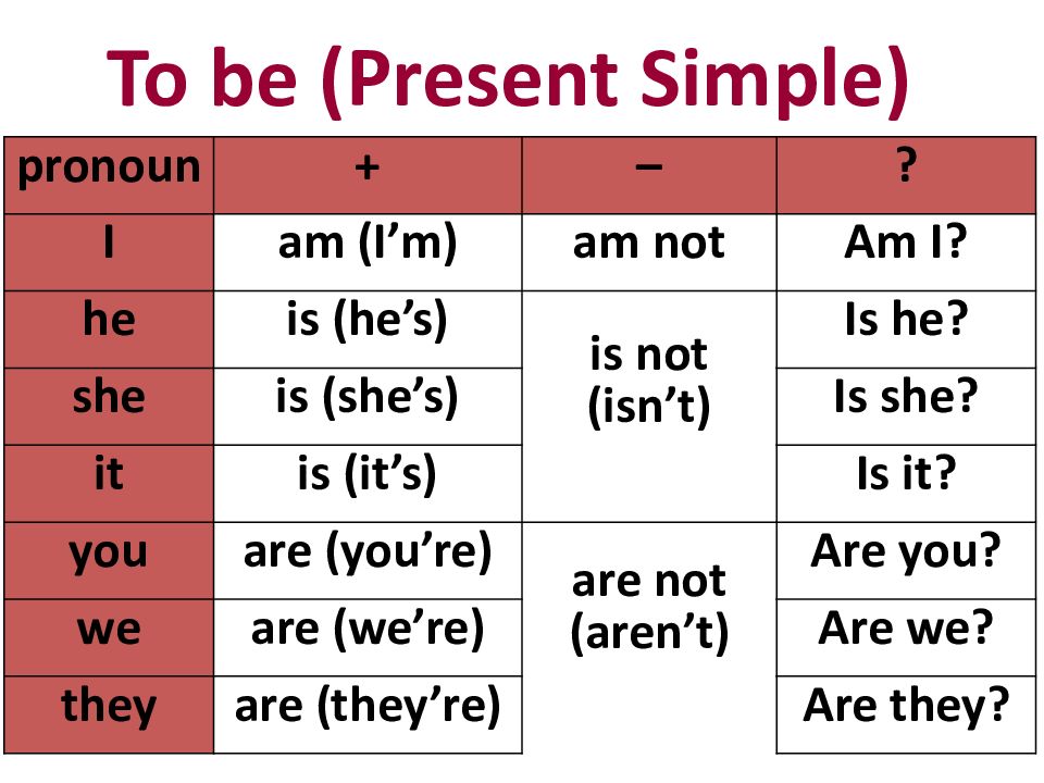 Глагол ask в present simple. Спряжение глагола to be в английском present simple. Глагол to be в английском языке настоящее время. Глагол to be в present simple таблица. Формы глагола be в present simple.