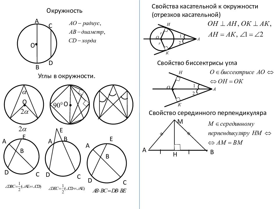Решение задач на окружность 8 класс геометрия. Углы в окружности задачи. Углы в окружности свойства. Равенство углов в окружности. Серединный угол окружности.