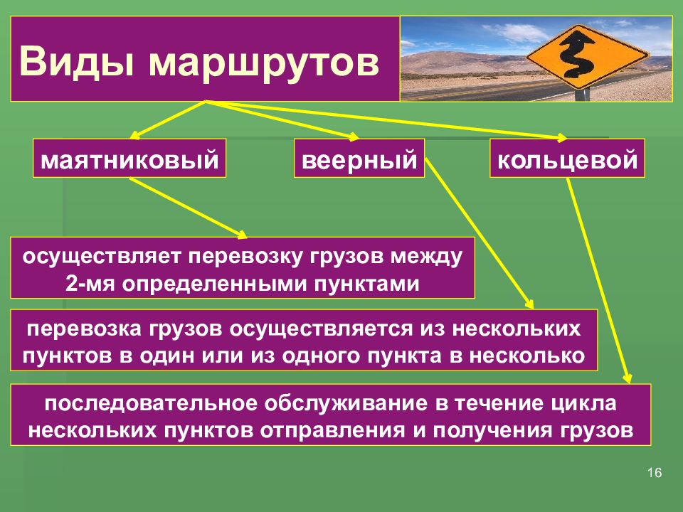 Некоторые пункты. Виды маршрутов. Виды маршрутов перевозки грузов. Типы маршрутов в туризме. «Виды маршрутов движения». Презентация.