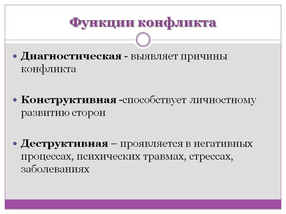 Деструктивные и конструктивные функции конфликтов презентация