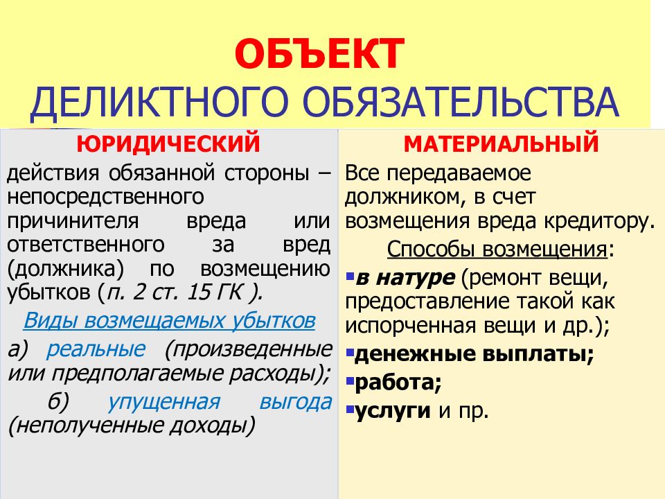 Субъекты деликтного обязательства