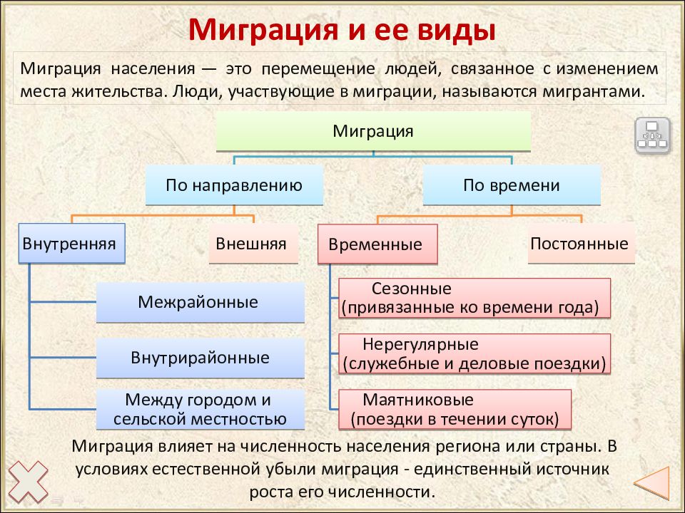Миграционная история это. Миграция населения. Миграция населения в России. Миграция населения таблица. Миграция населения презентация.