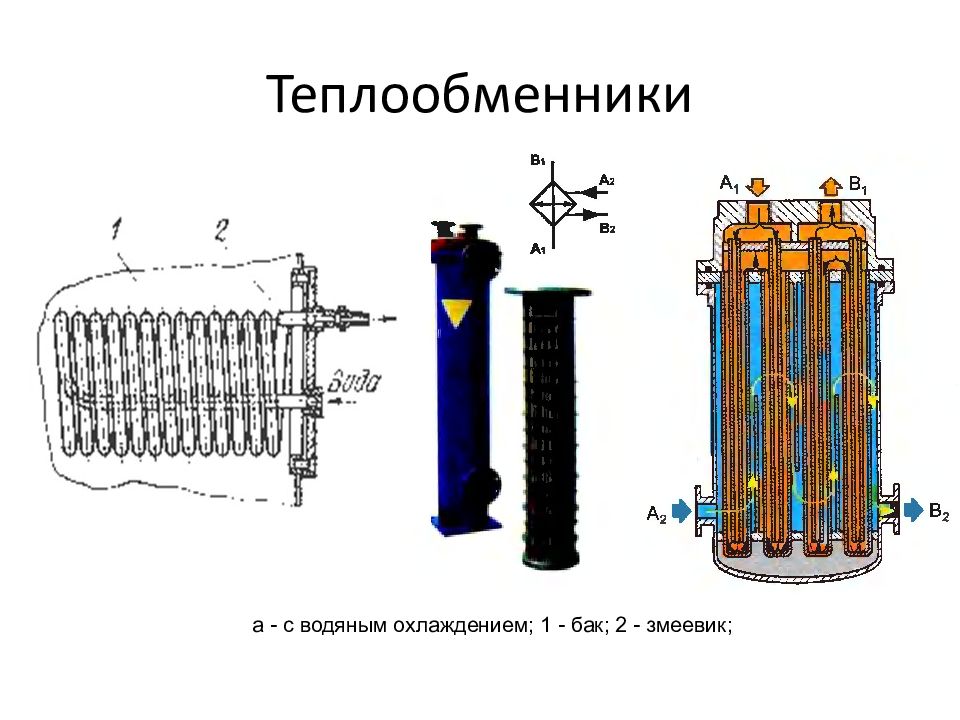 ОСНОВЫ И ЭЛЕМЕНТЫ ГИДРАВЛИЧЕСКОГО ПРИВОДА Теплообменники