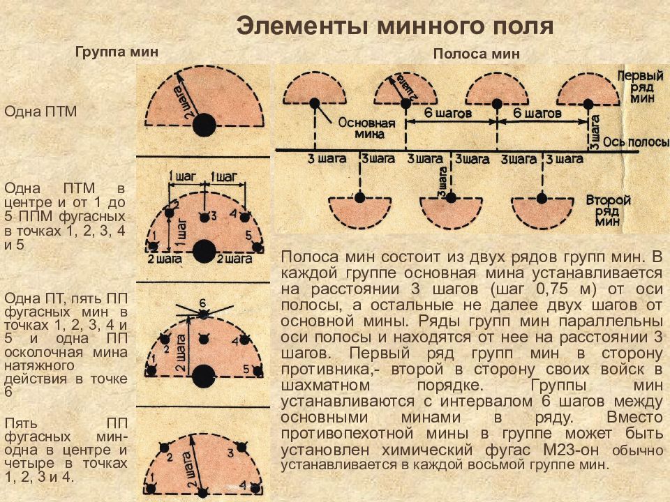 Схема минного поля