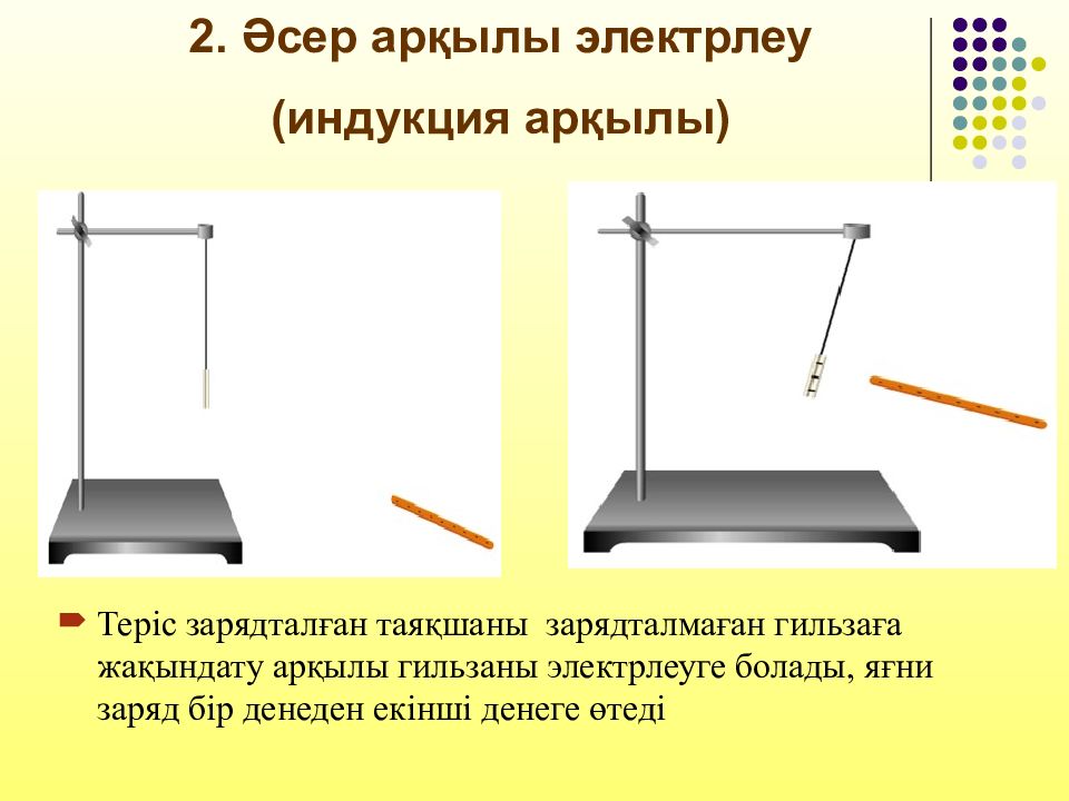 Электр өрісіндегі өткізгіштер мен диэлектриктер