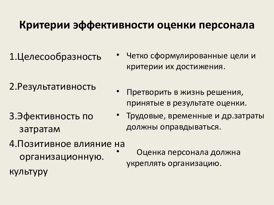 Критерии оценки работы менеджера проектов