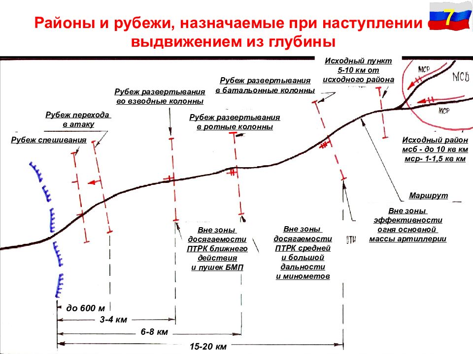 Исходный пункт. Районы и рубежи назначаемые при наступлении с выдвижением из глубины. Наступление мотострелковой роты с выдвижением из глубины схема. Рубежи развертывания МСБ В наступлении. Рубеж развертывания в батальонные колонны.