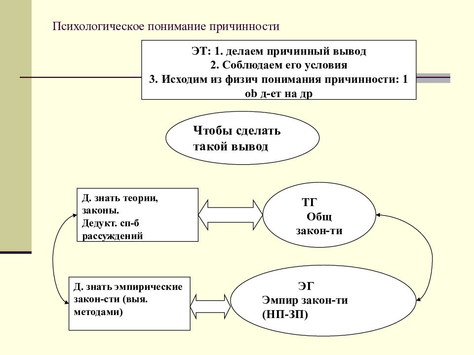 Подходы причинности. Отношение расширения uml. Графическое изображение отношений. Uml условия расширения. Отношение расширения с условием uml.