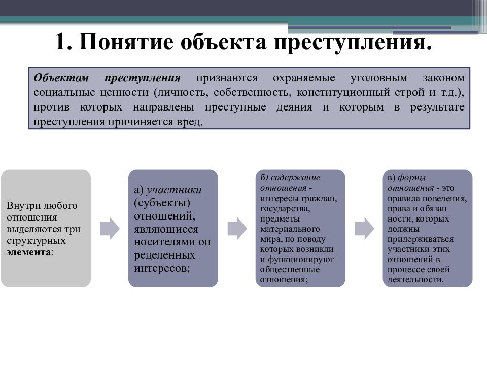 Квалификация по признакам объекта преступления презентация