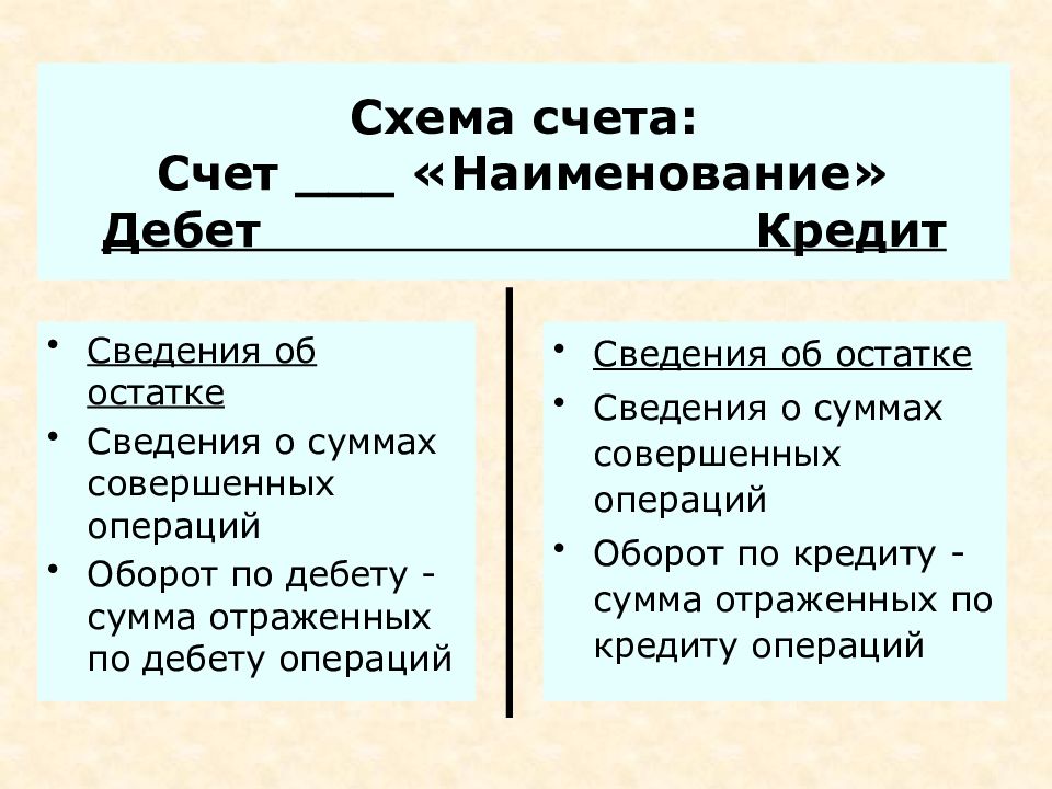 Схема счета 04