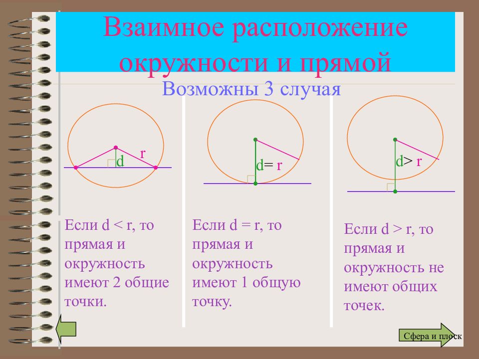 Презентация на тему взаимное расположение сферы и прямой