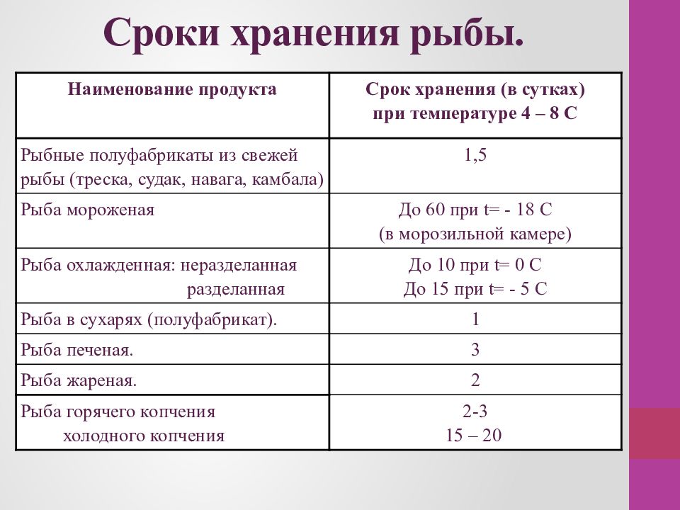 Сколько дней хранится товар. Срок хранения рыбы холодного копчения. Срок хранения копченой рыбы горячего копчения. Сроки хранения рыбы и рыбных продуктов. Условия и сроки хранения рыбной продукции.