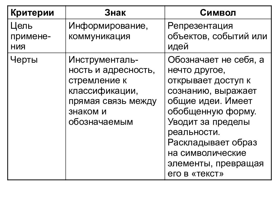 Типология знаков