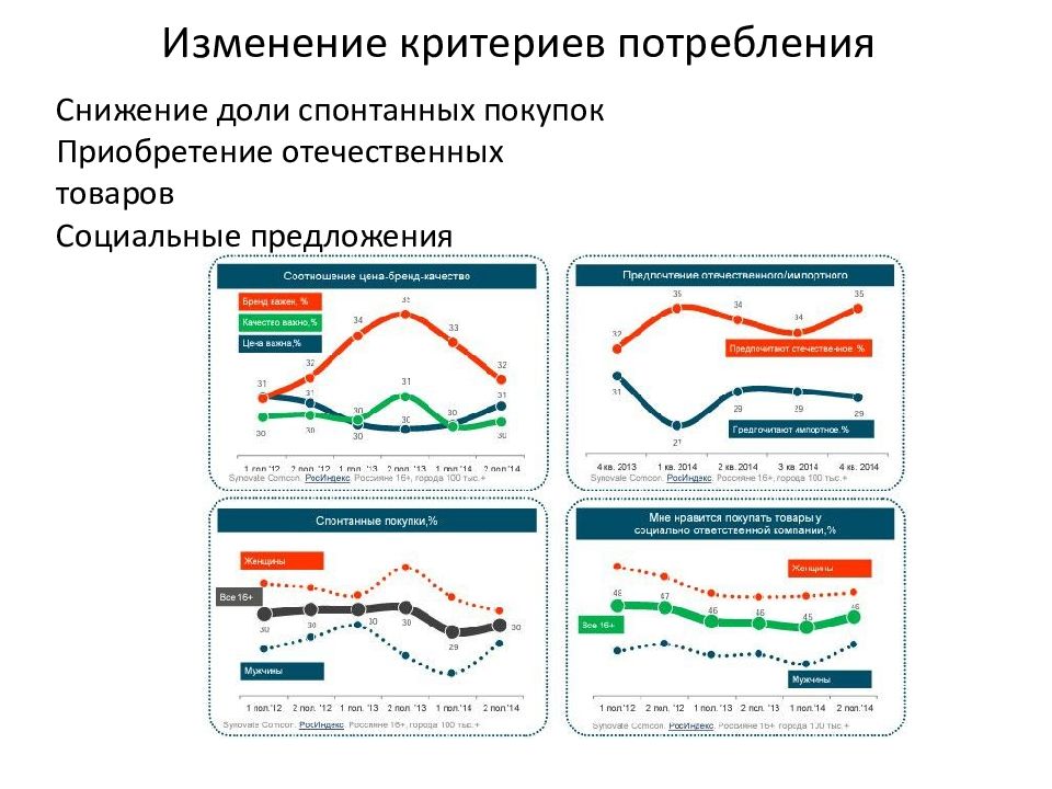 Изменение критерия