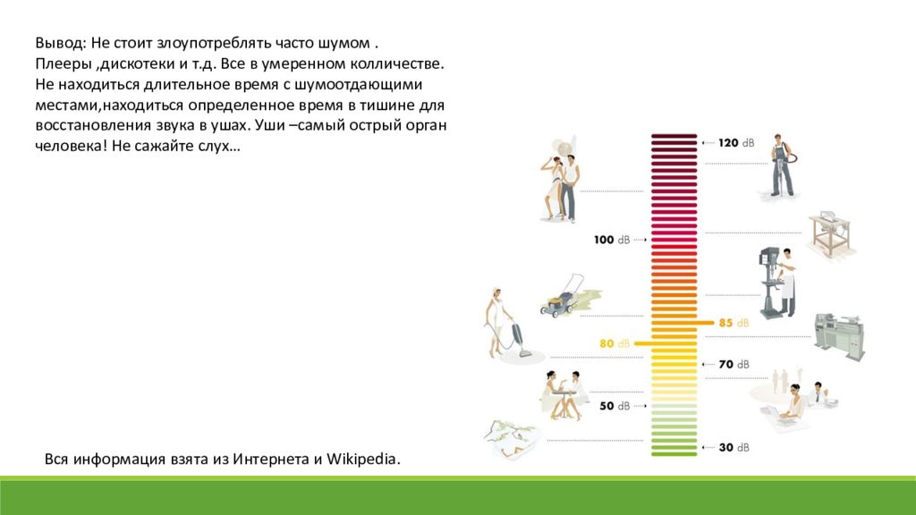 Исследование влияния шума и музыки на память и внимание человека проект