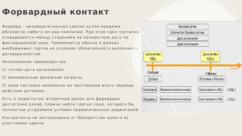 Производные ценные бумаги презентация