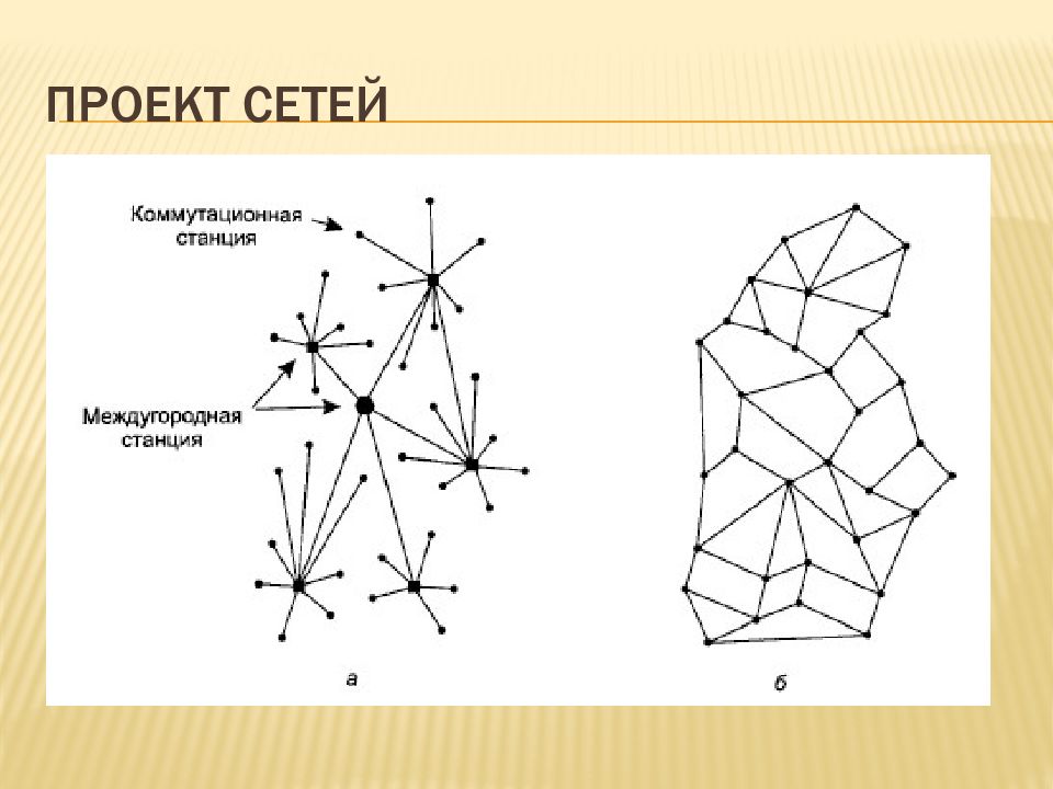 Инфокоммуникационные системы и сети презентация