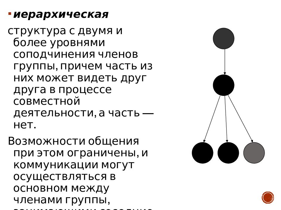 Структура малой