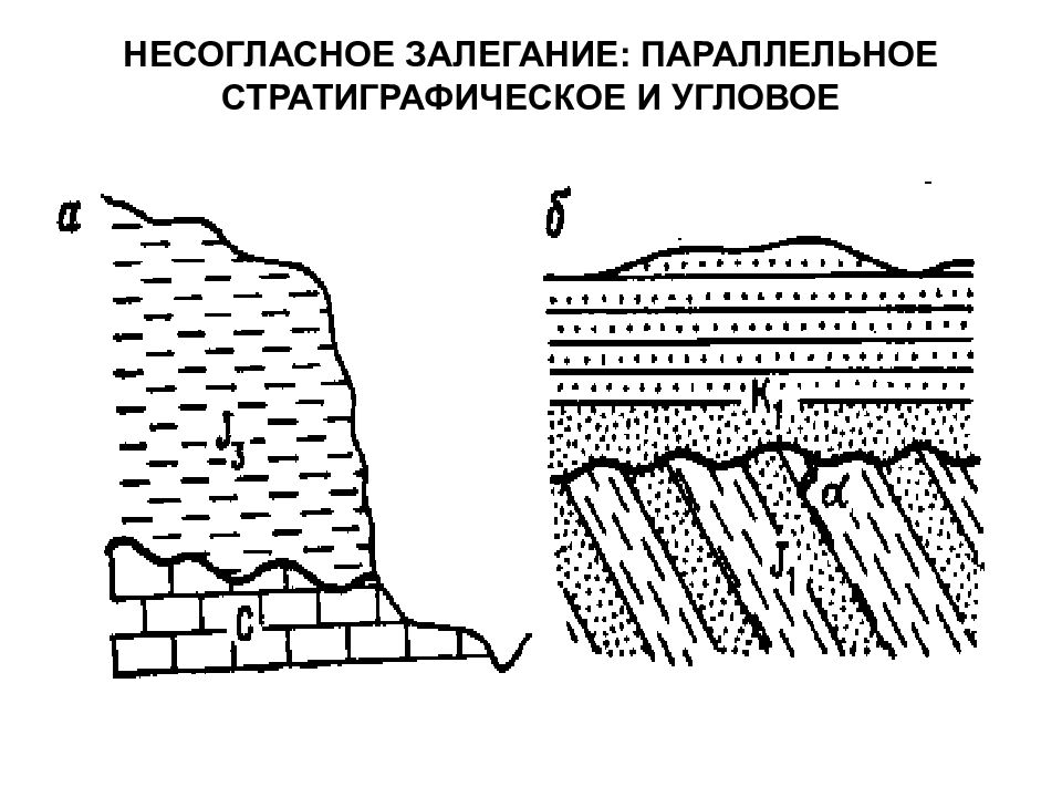 Как залегают горные породы вашей местности сделайте рисунок