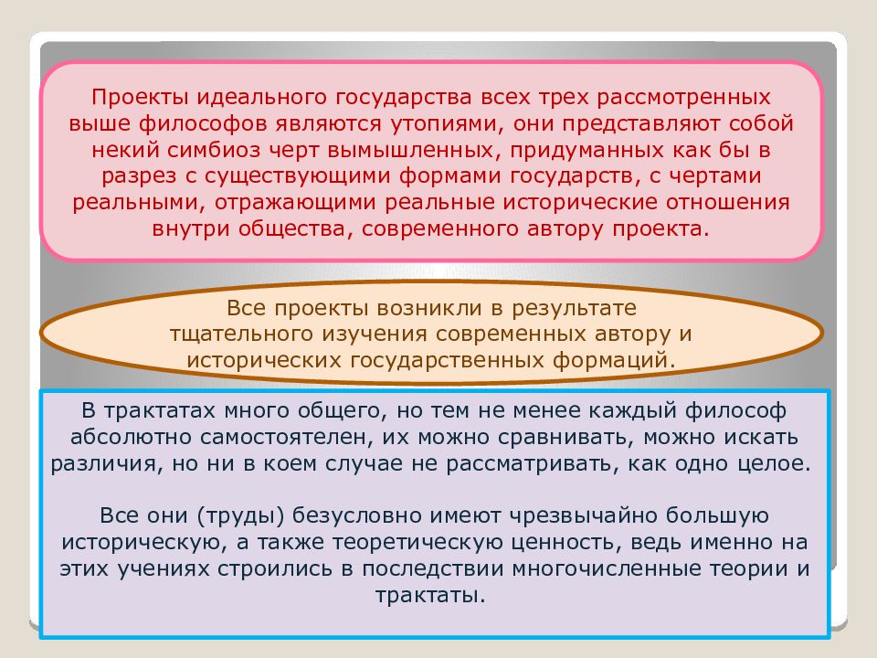 Идеальное государство презентации