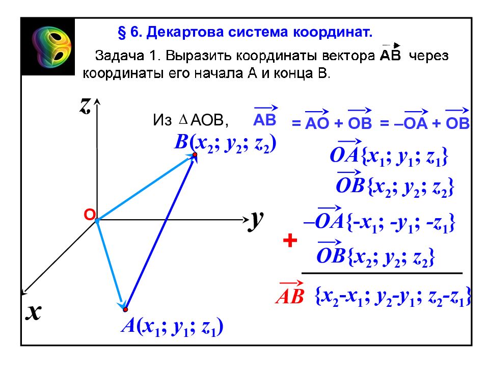 Презентация по векторной алгебре