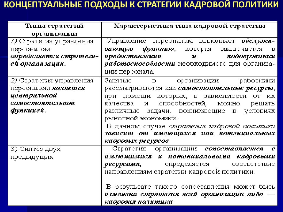 Кадровая стратегия. Стратегия кадровой политики. Направления кадровой стратегии. Концепция кадровой политики организации. Анализ стратегии и кадровой политики организации.