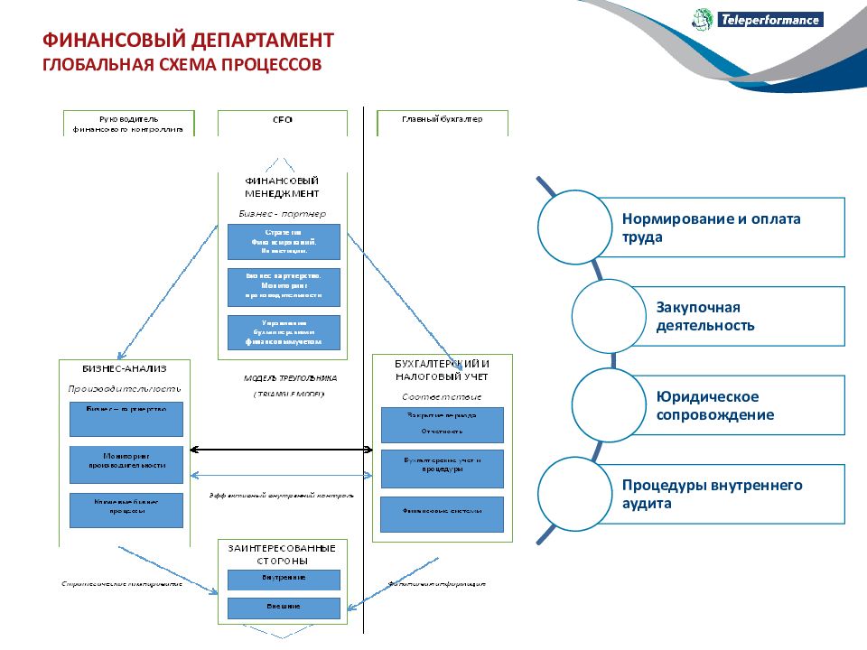 Схема управления финансами