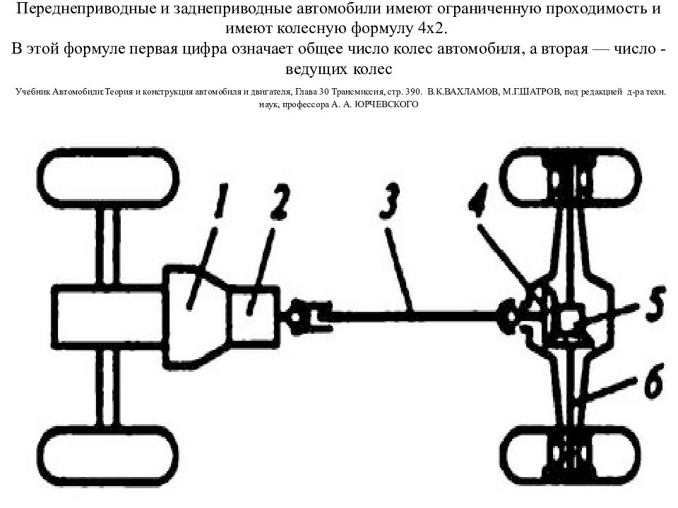 Задний привод схема