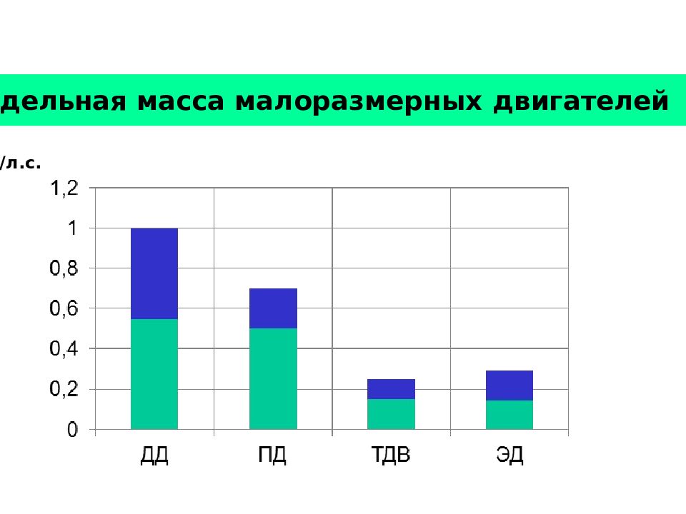 Проекты в гражданской авиации