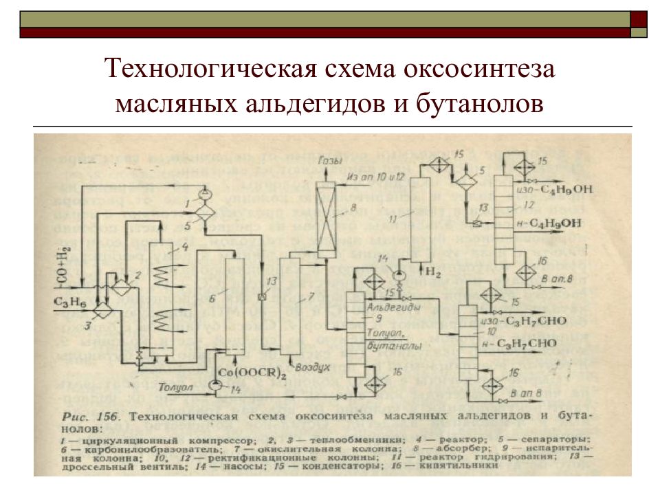 Составьте схему получения бутанола 2 из бутана над стрелками переходов укажите