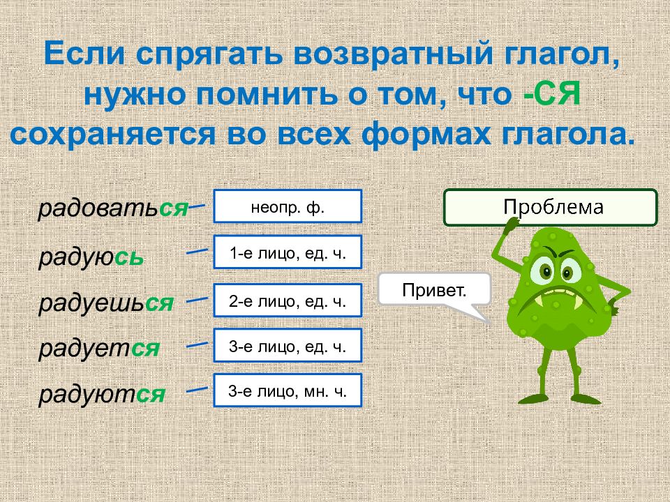 Морфологические признаки возвратных глаголов