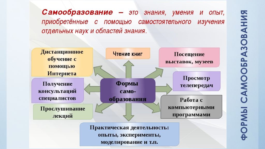 Индивидуальный план самообразования учителя истории и обществознания